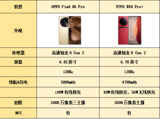 六郃彩：2023年的影像機皇之爭，這兩台手機呼聲很大