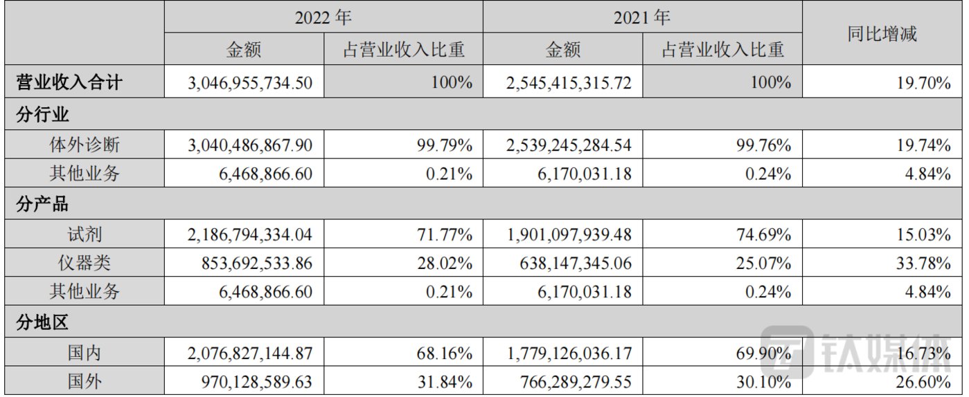 賭馬：營收、淨利雙增，新産業市場信心依舊不足，背後隱患在哪裡？| 看財報