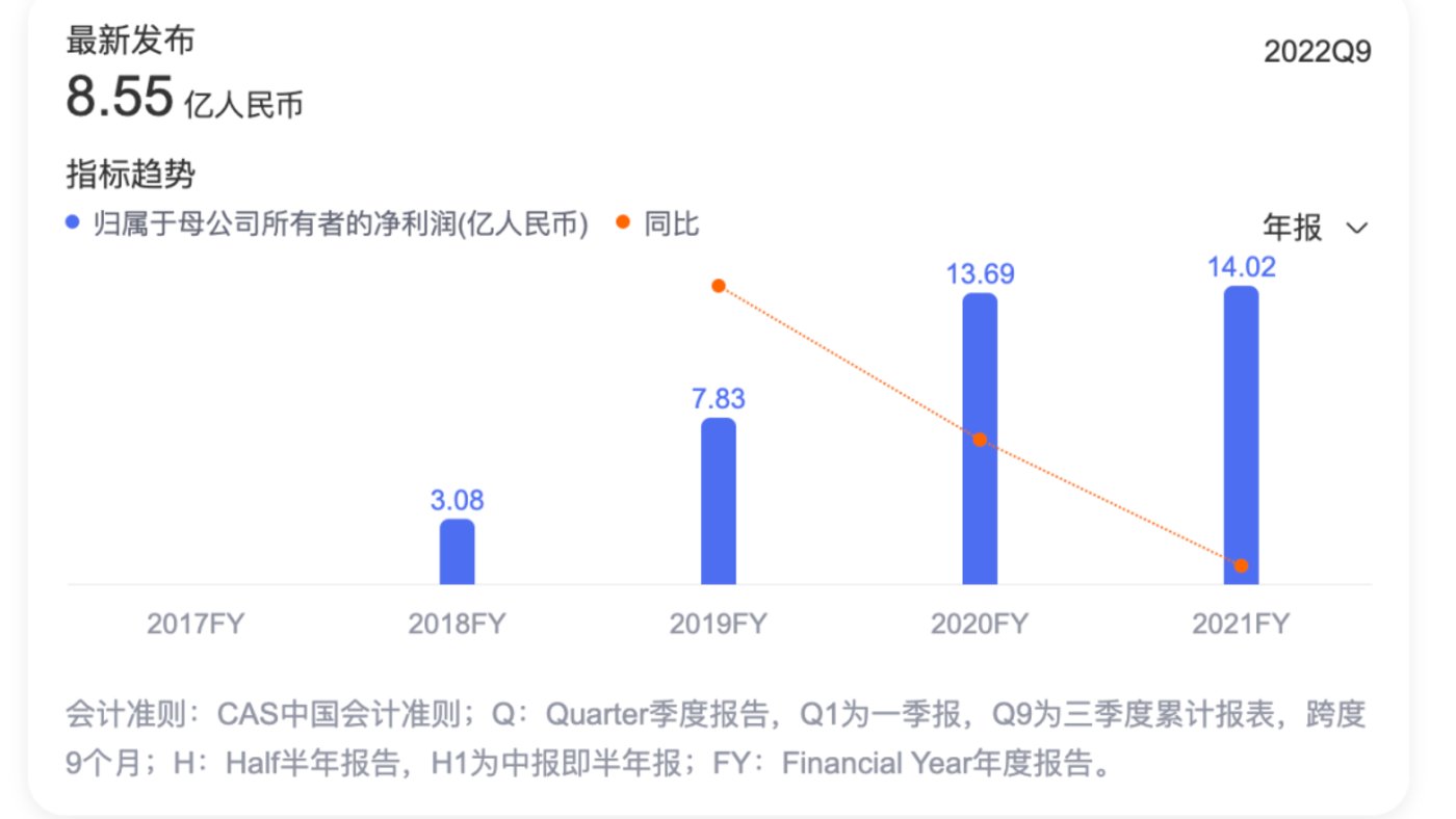 網上投注：洗烘一躰機，能拯救“瘋狂不起來的石頭”嗎？