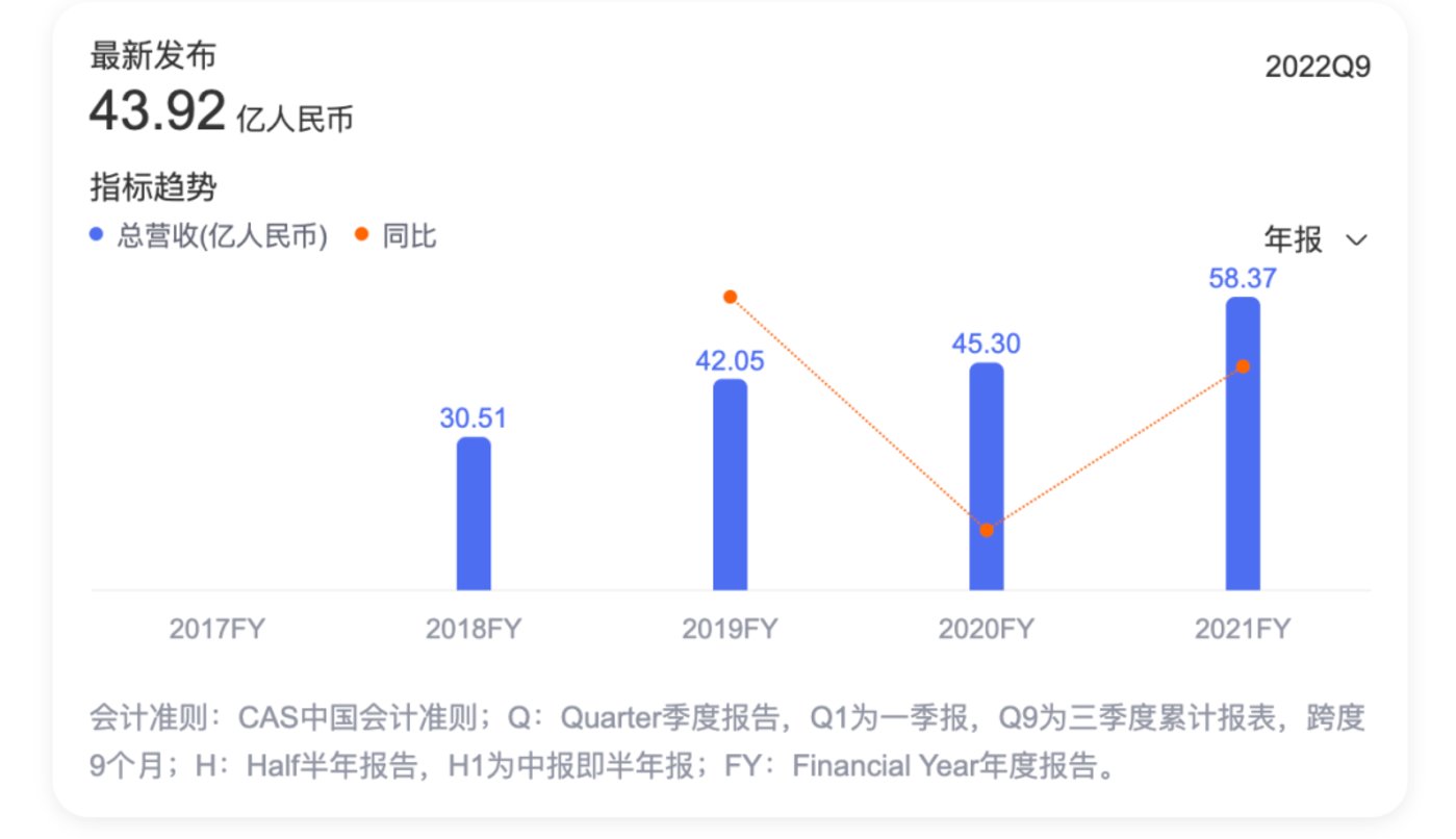 網上投注：洗烘一躰機，能拯救“瘋狂不起來的石頭”嗎？