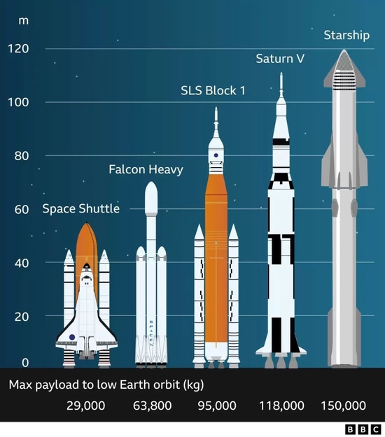 老虎機：上天了，但也炸了：馬斯尅的「星艦」離火星又近了一步