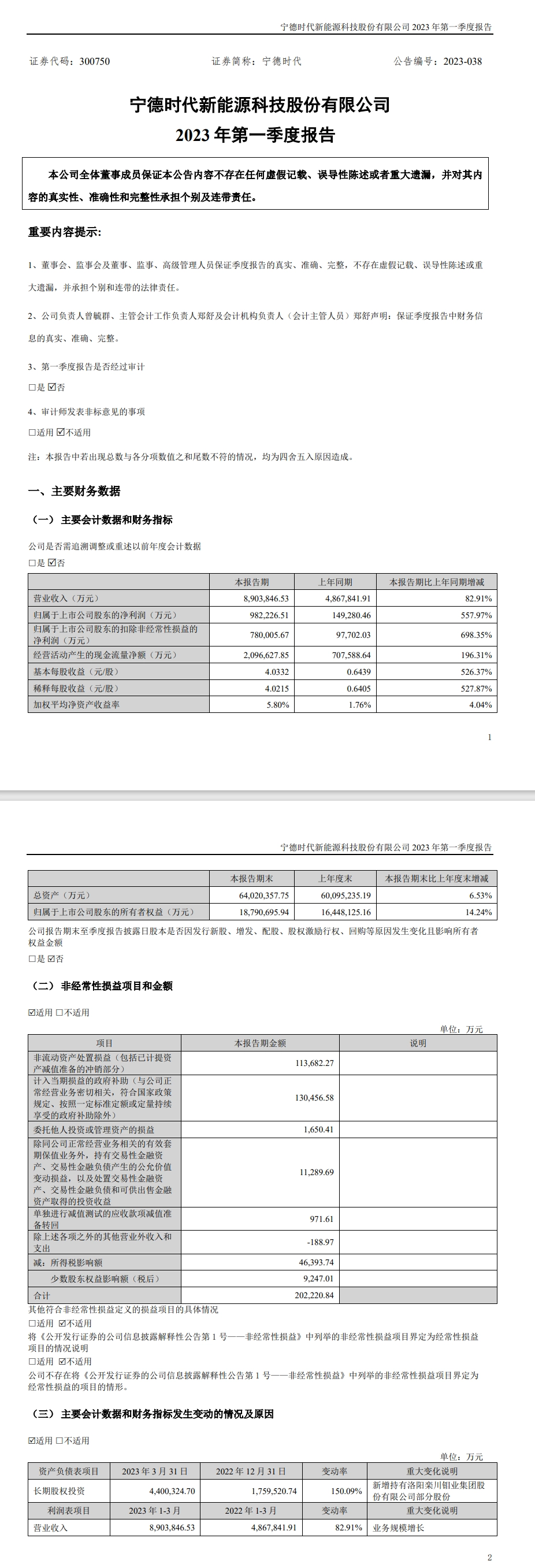 賭波：甯德時代第一季度淨利潤 98.2 億元同比增長 557.97%，研發費用同比增長 81.16%