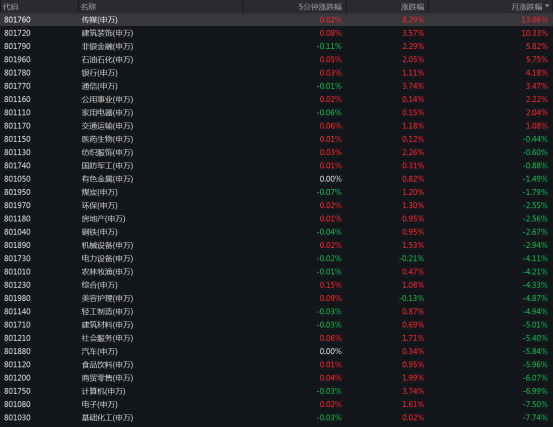 易七 27asia娛樂城：AI+霸屏！4月最牛股票大漲226%