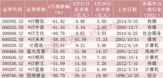 易七 27asia娛樂城：AI+霸屏！4月最牛股票大漲226%