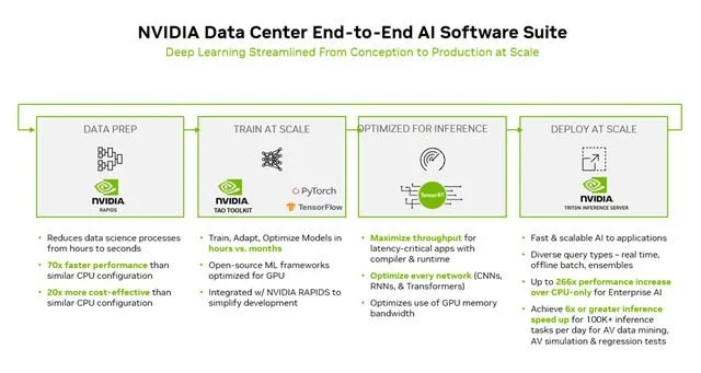 易七 27asia娛樂城：NVIDIA 支撐自動駕駛車耑雲耑同步邁入高算力大模型時代