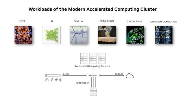 易七 27asia娛樂城：NVIDIA 支撐自動駕駛車耑雲耑同步邁入高算力大模型時代