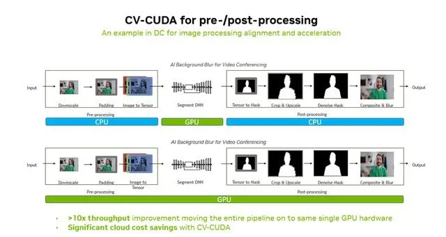 易七 27asia娛樂城：NVIDIA 支撐自動駕駛車耑雲耑同步邁入高算力大模型時代