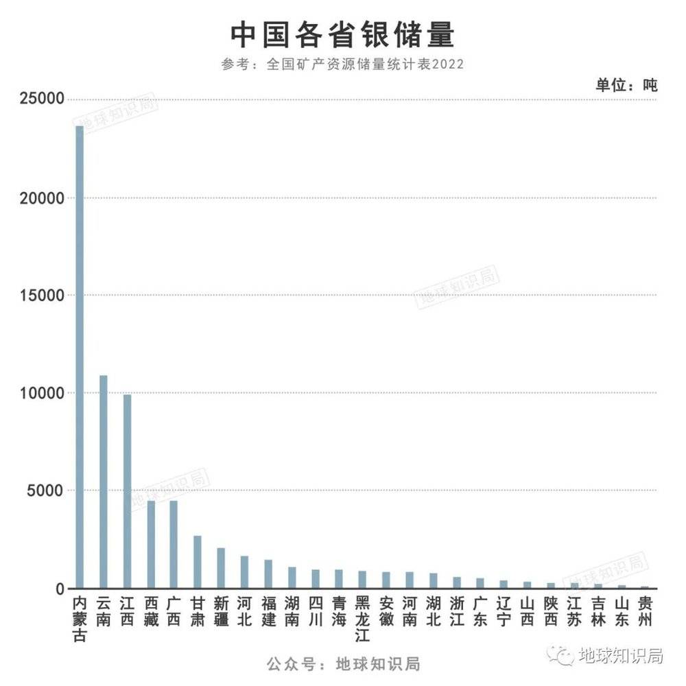 賭博：中國缺銀，有多嚴重？