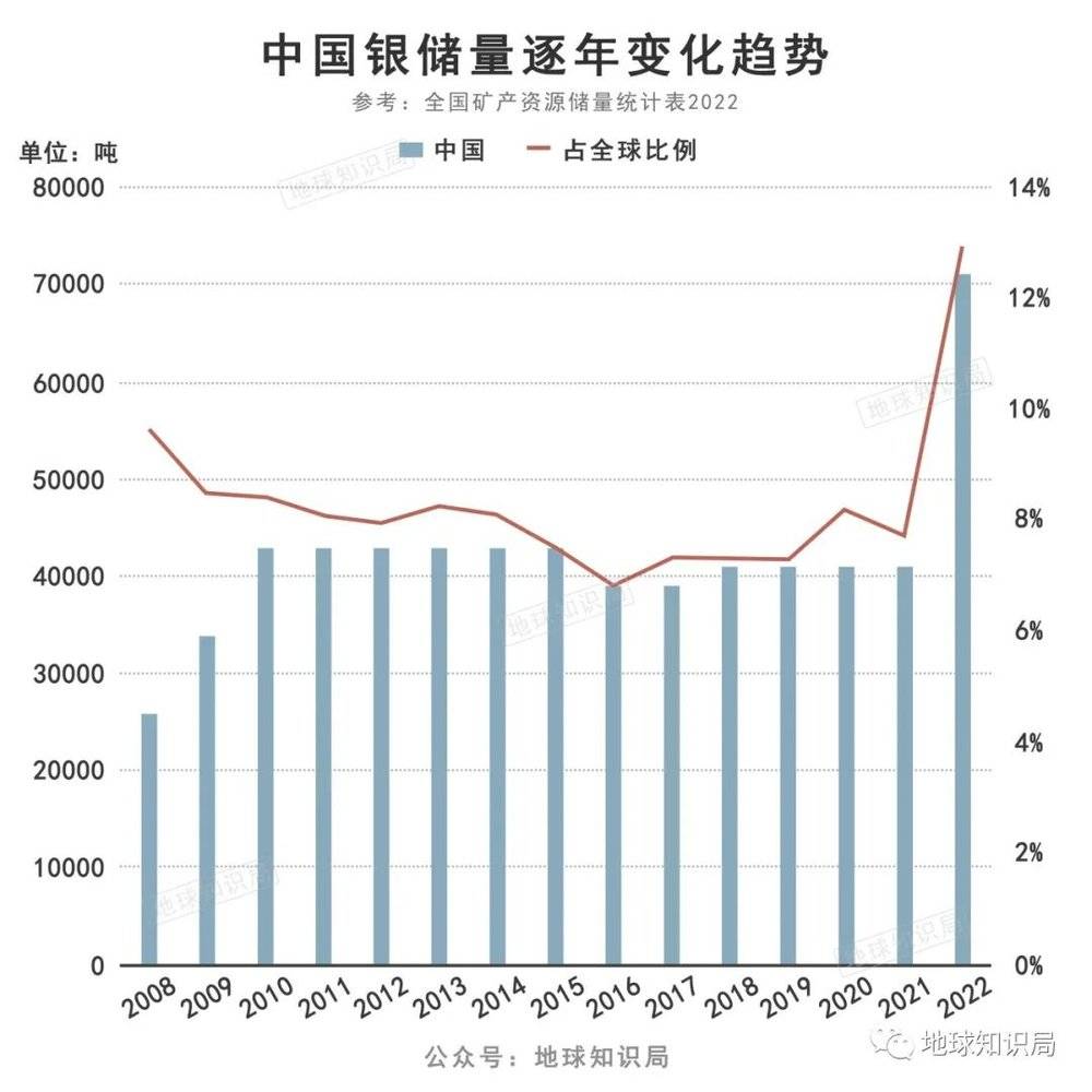 賭博：中國缺銀，有多嚴重？