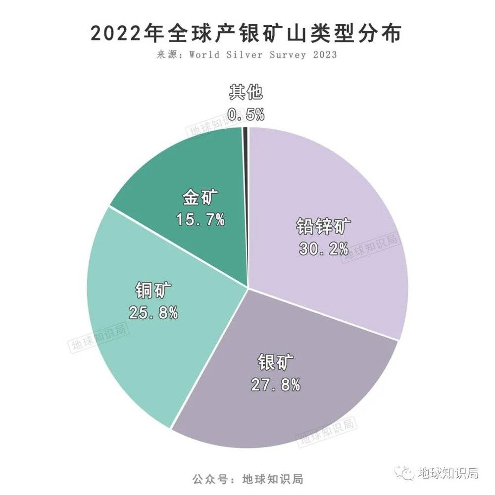 賭博：中國缺銀，有多嚴重？