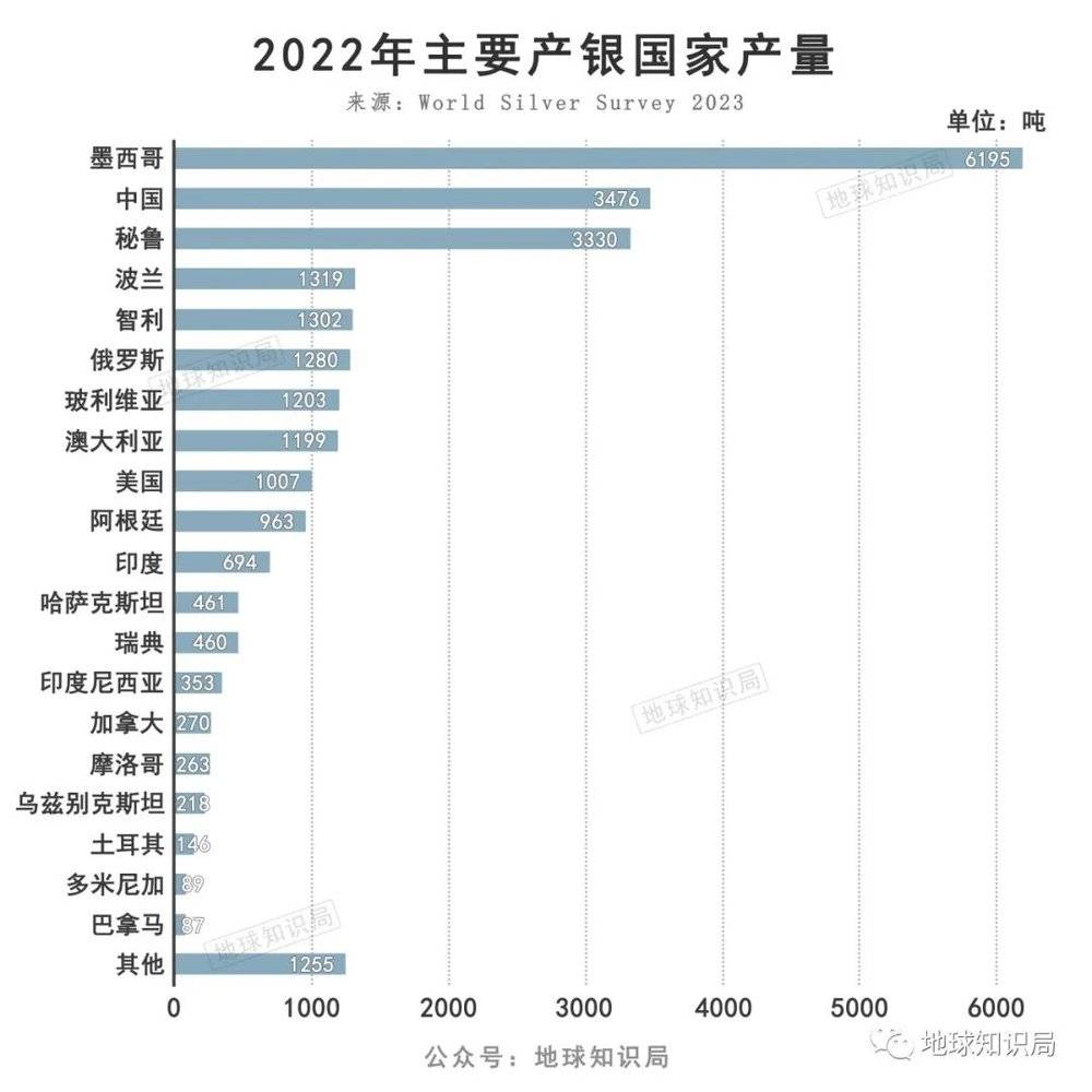 賭博：中國缺銀，有多嚴重？