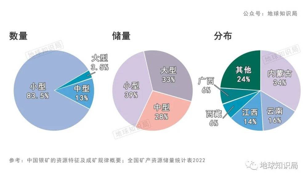 賭博：中國缺銀，有多嚴重？