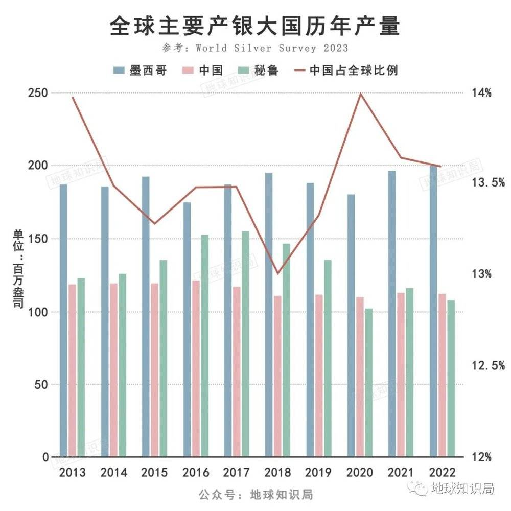 賭博：中國缺銀，有多嚴重？