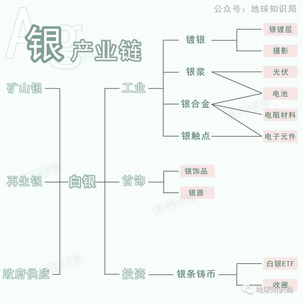 賭博：中國缺銀，有多嚴重？