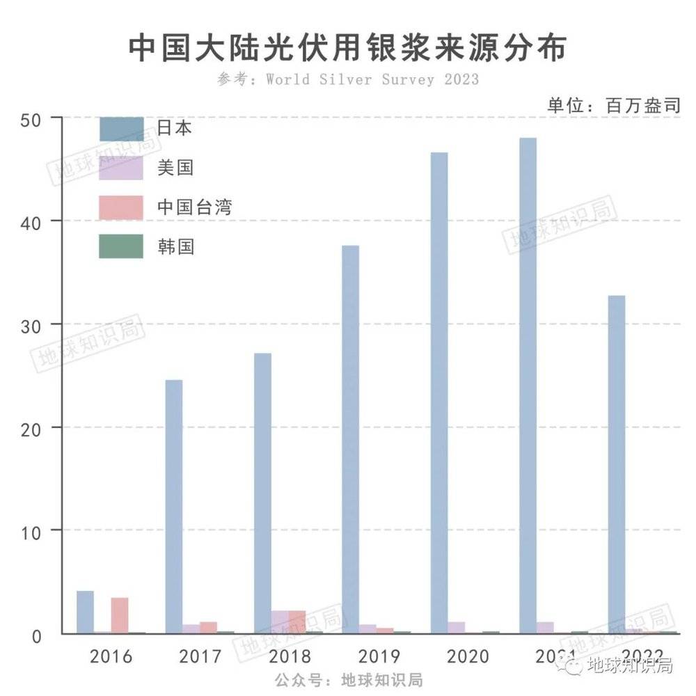 賭博：中國缺銀，有多嚴重？