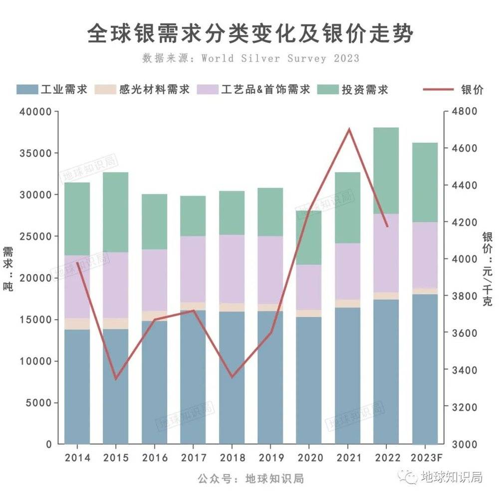 賭博：中國缺銀，有多嚴重？