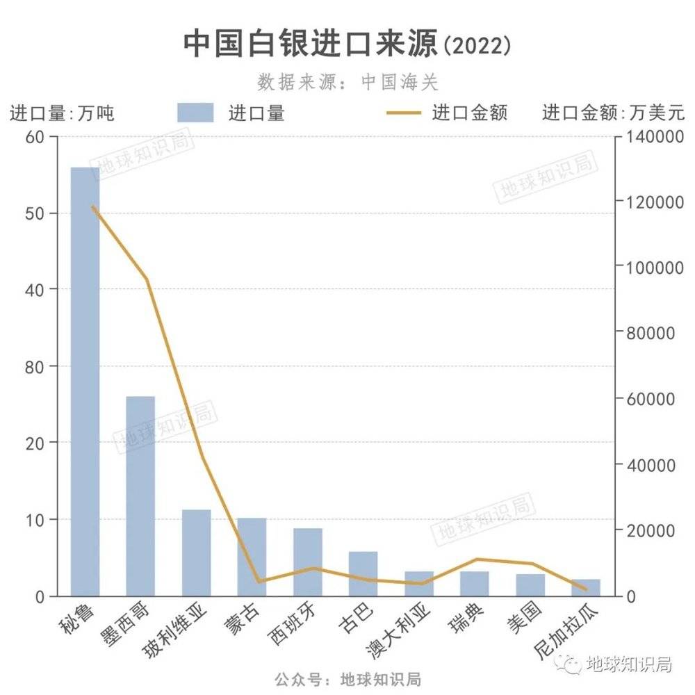 賭博：中國缺銀，有多嚴重？