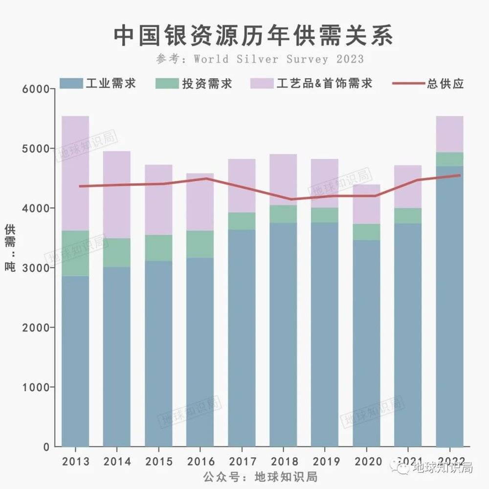 賭博：中國缺銀，有多嚴重？