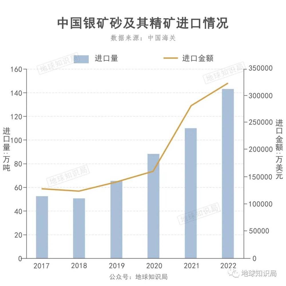 賭博：中國缺銀，有多嚴重？