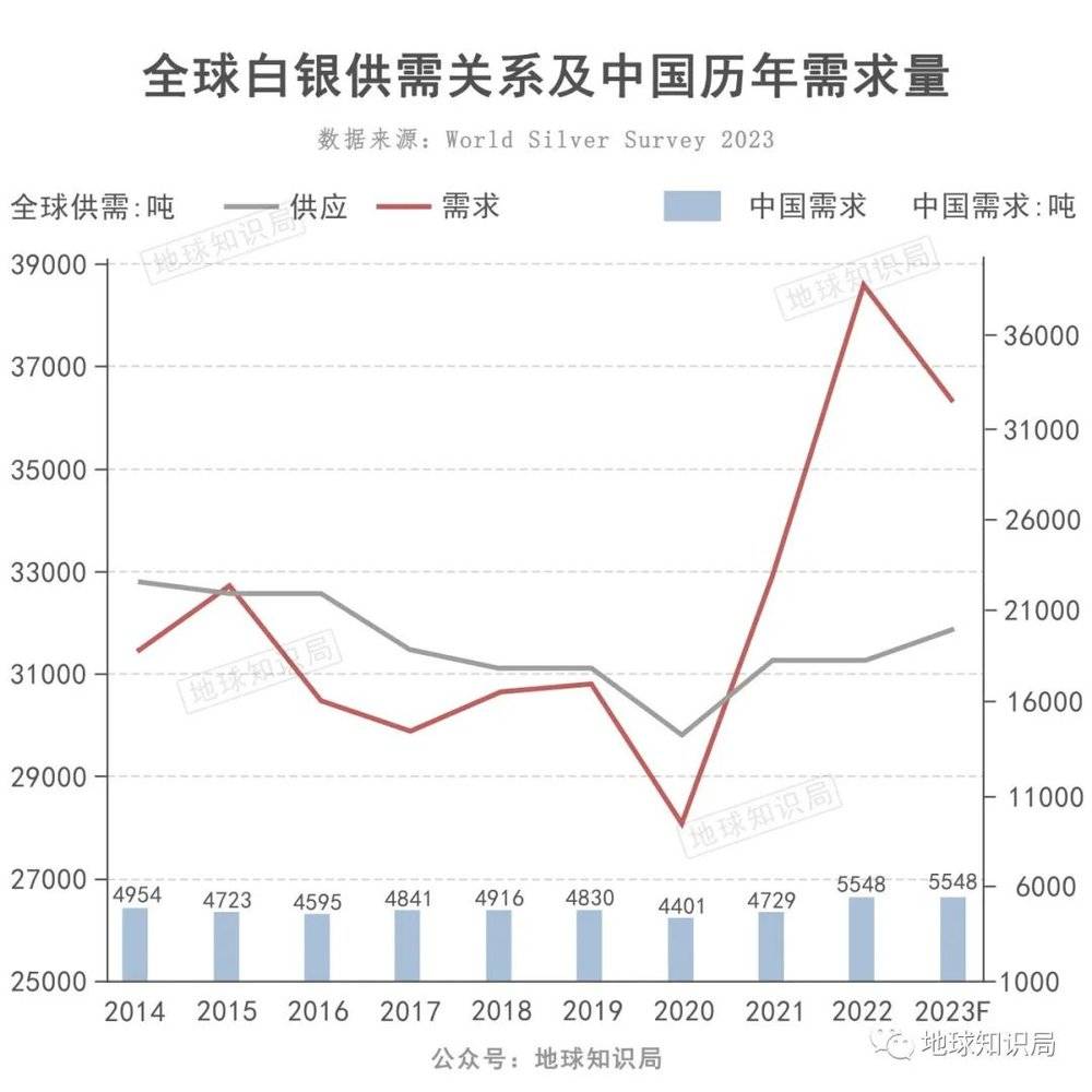 賭博：中國缺銀，有多嚴重？