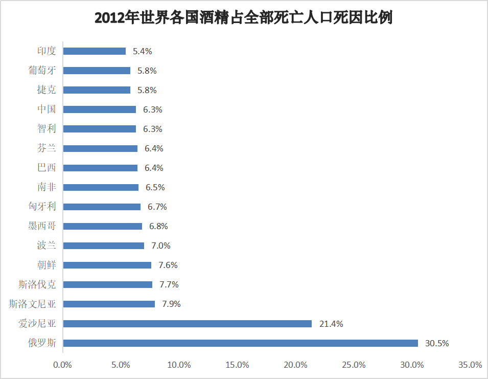 老虎機：俄羅斯男人，爲何短命？