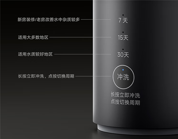 現金網：799元！小米發佈米家前置過濾器Pro：定時自動沖洗、一次換電用兩年
