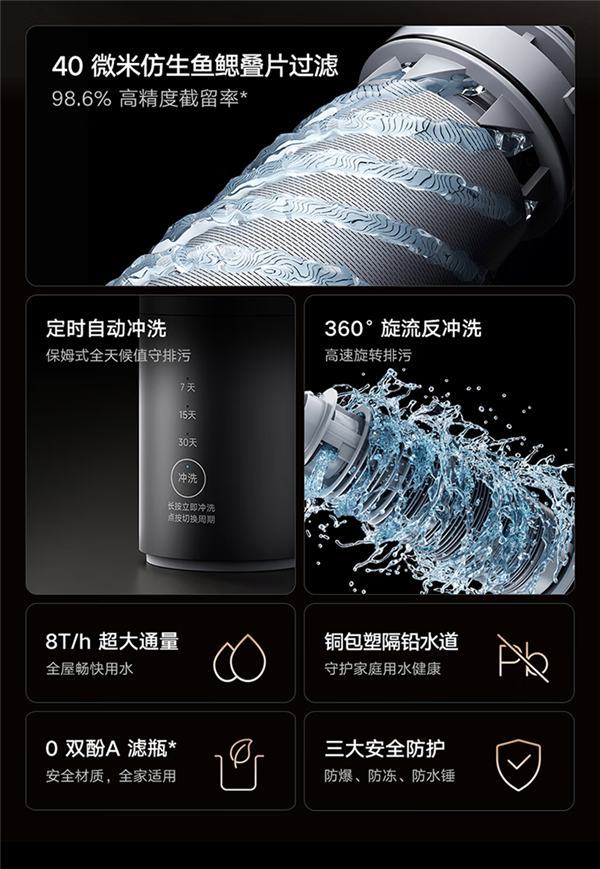 現金網：799元！小米發佈米家前置過濾器Pro：定時自動沖洗、一次換電用兩年
