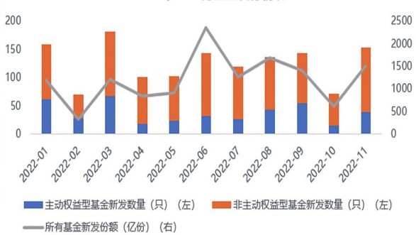 基金业高质量发展正当时