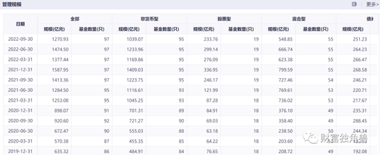 “双子星”双双坠落，前海开源明星基金经理策略为何“玩不转”了？