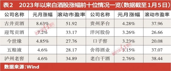 把脉2023！公私募剑指消费、新能源、工业机器人 “新科状元”黄海等这样说……