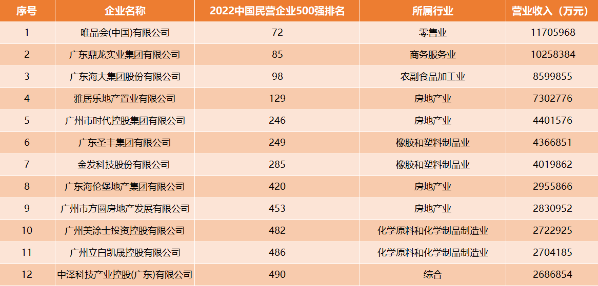 {21點}(中国500强企业排名一览表)