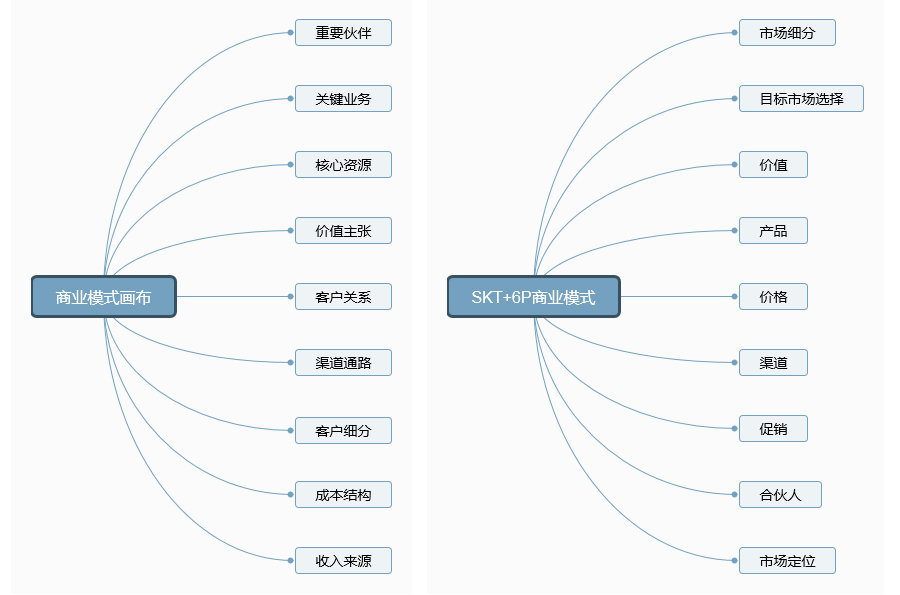 {賭馬}(商业模式主要包括哪些模式类型)