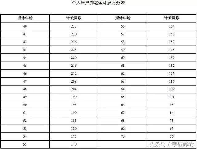 关于一年交3000交15年60能领多钱的信息