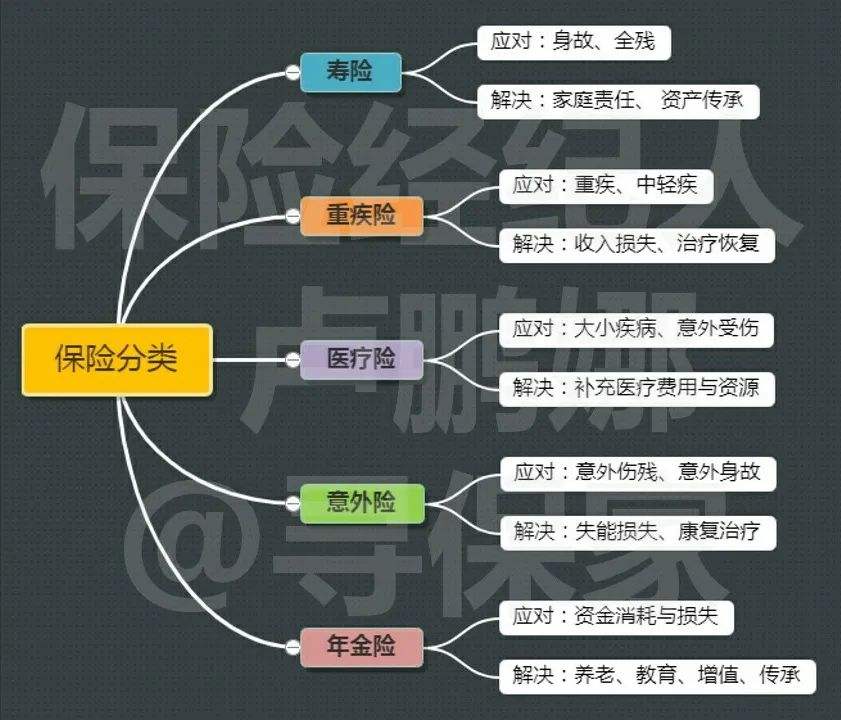 {27asia娛樂}(商业保险的分类百度百科)