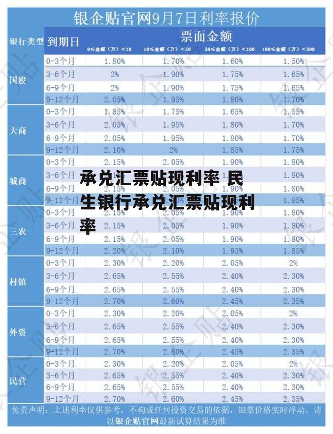{27asia娛樂}(2022年银行承兑汇票贴现行情晚一天利息都会低一些吗)
