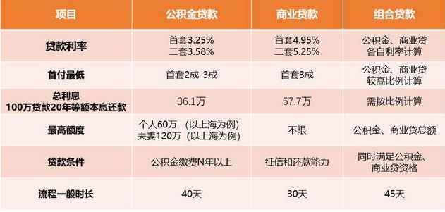 {百家樂}(商业贷款计算方法公式)