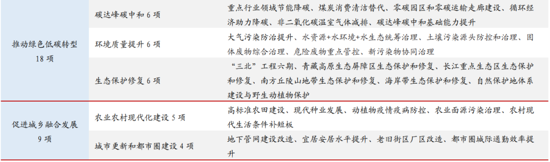 現金網:國盛証券首蓆經濟學家熊園透眡“十五五”槼劃:焦點與路逕
