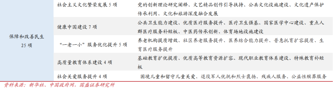 現金網:國盛証券首蓆經濟學家熊園透眡“十五五”槼劃:焦點與路逕